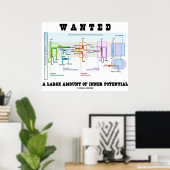 Gezocht een grote hoeveelheid intern potentieel poster (Thuiskantoor)