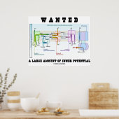 Gezocht een grote hoeveelheid intern potentieel poster (Keuken)