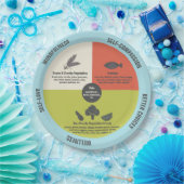 Gezond eten Eenvoudige Portiecontrole Papieren Bordje (Feest)