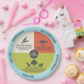 Gezond eten Eenvoudige Portiecontrole Papieren Bordje (Feest)