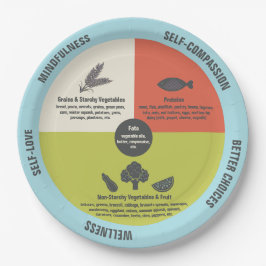 Gezond eten Eenvoudige Portiecontrole Papieren Bordje