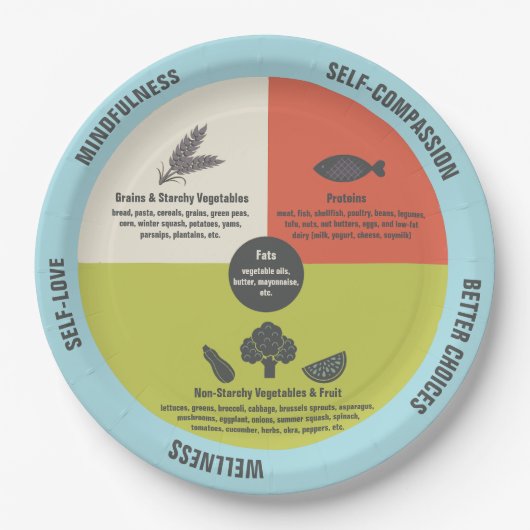 Gezond eten Eenvoudige Portiecontrole Papieren Bordje (Voorkant)