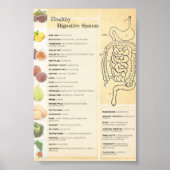 Gezond spijsverteringsstelsel poster (Voorkant)