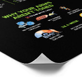 Gezondheid en fitness Infografisch - Diet en oefen Poster (Hoek)