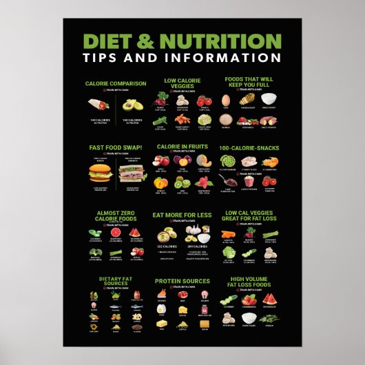 Gezondheid en fitness Infografisch - Diet en oefen Poster (Voorkant)