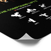 Gezondheid en fitness Infografisch - Diet en oefen Poster (Hoek)