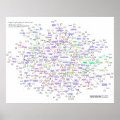 Giant Physics Puzzle: poster #1/2 (Voorkant)