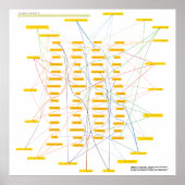 Giant Physics Puzzle Poster #2/2 (Voorkant)