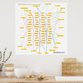 Giant Physics Puzzle Poster #2/2 (Keuken)