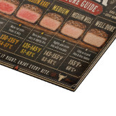 Gids voor oventemperatuur van steak snijplank (Hoek)