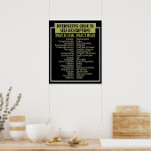 GIDS VOOR poster SELF-BESCHRIJVING (Keuken)