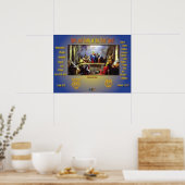 Giften en vruchten van de Heilige Geest Poster (Keuken)