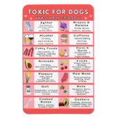 Giftig voedsel voor honden Koelkast Magnet Magneet (Verticaal)