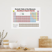 gigantisch periodiek systeem Volgens de Organic Ch Poster (Keuken)