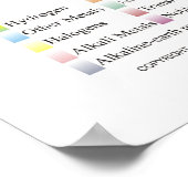 gigantisch periodiek systeem Volgens de Organic Ch Poster (Hoek)