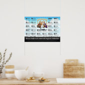 Gij zult geen logische fouten begaan poster (Keuken)