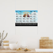 Gij zult geen logische fouten begaan poster (Keuken)