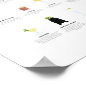 Gin Cocktails Collectie Poster (Hoek)