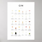 Gin Cocktails Collectie Poster (Voorkant)