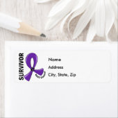 GIST-kanker Overleving 12 Etiket (Insitu)