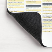 Git Command Cheatsheet Mousepad Muismat (Hoek)