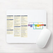 Git Command Cheatsheet Mousepad Muismat (Met muis)