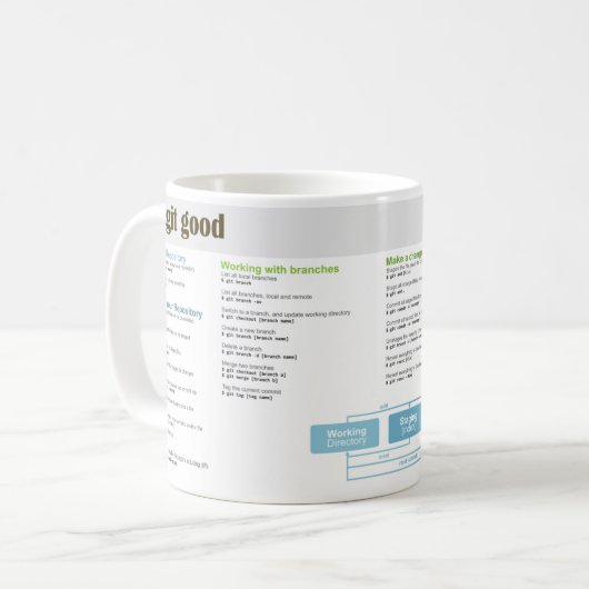 'Git Good' Mok voor 'Git Cheatsheet' (Voorkant links)