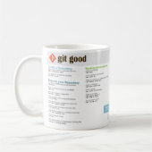 'Git Good' Mok voor 'Git Cheatsheet' (Links)