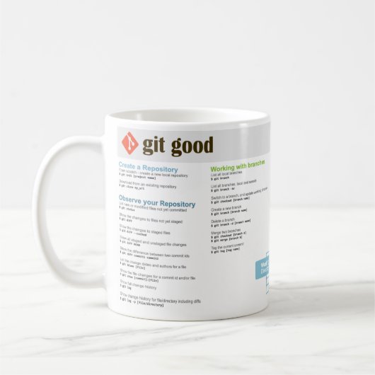 'Git Good' Mok voor 'Git Cheatsheet' (Links)