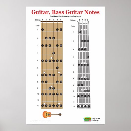 Gitaar en basgitaar Fretboard Praktijk Poster (Voorkant)