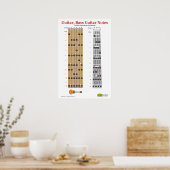 Gitaar en basgitaar Fretboard Praktijk Poster (Keuken)