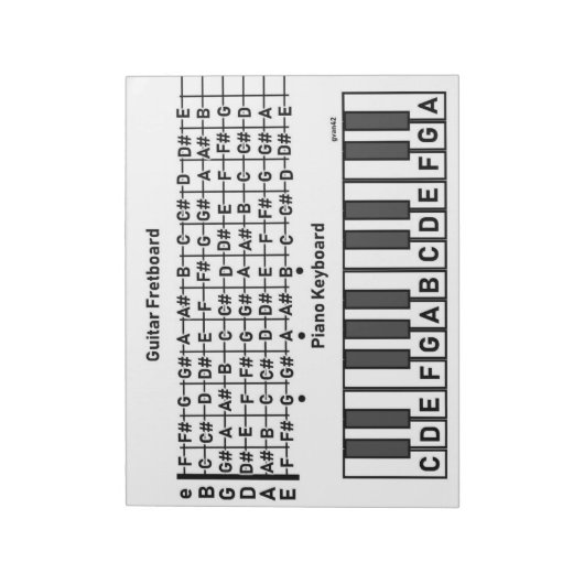 Gitaar Piano Note Grafiek Notitieblok (Linkerzijde)