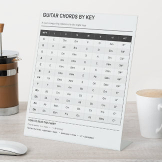Gitaarakkoorden per toets Songwriting Referentie Reclamebord Met Voetstuk