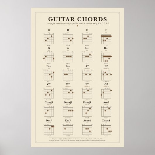 Gitaarakkoordposter Poster (Voorkant)