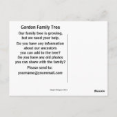 Glasgow Bridge, Glasgow, Schotland Briefkaart (Achterkant)