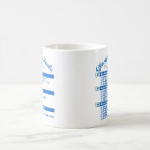 Glasgow Coma Scale & Japan coma scale Koffiemok (Center)