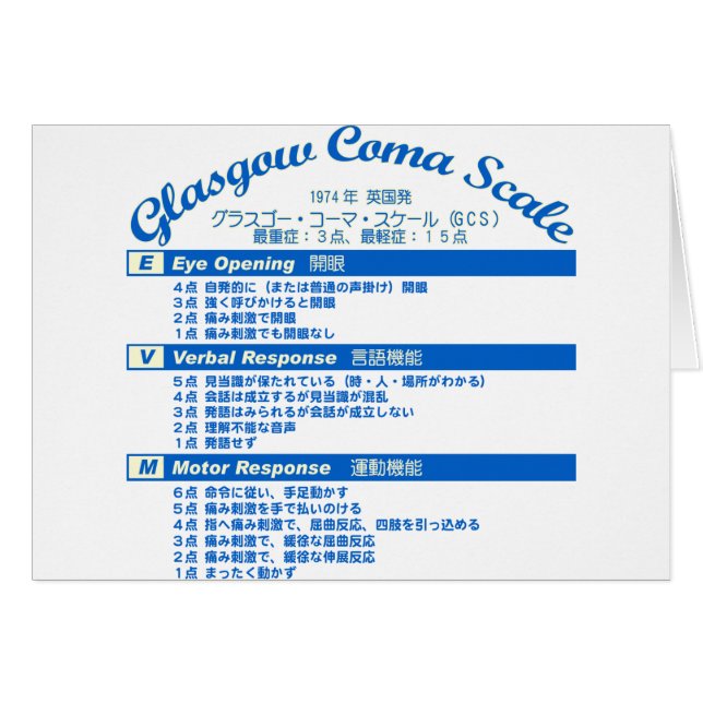 Glasgow Coma-schaal (Voorkant Horizontaal)