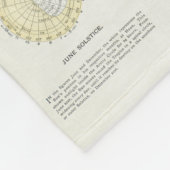 Gleason's NIEUWE STANDAARDKAART VAN DE WERELDBlank Fleece Deken (Hoek)