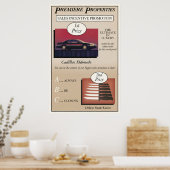 Glengarry Glen Ross Sales Poster (Keuken)