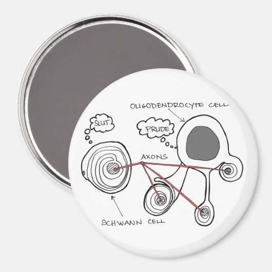 Glial Cells Magnet (Voorkant / Achterkant)