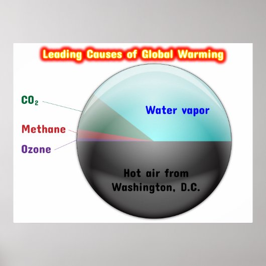Global Warming Poster (Voorkant)