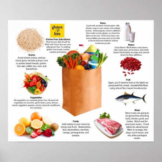 Gluten Free Grocery List Poster (Voorkant)