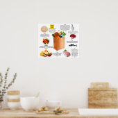 Gluten Free Grocery List Poster (Keuken)