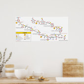 Glycolysis Metabole route Overzicht diagram (Keuken)