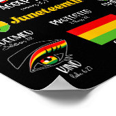 God zegt dat ik Christelijk ben Melanin Black Hist Poster (Hoek)