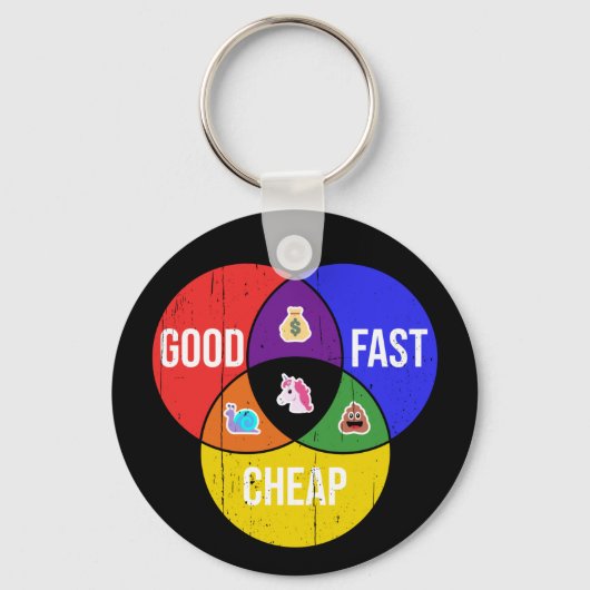 Goed, snel, goedkoop: Venn-diagram van Client Serv Sleutelhanger (Voorkant)