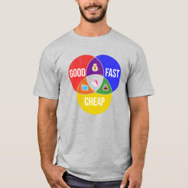 Goed, snel, goedkoop: Venn-diagram van Client Serv T-shirt
