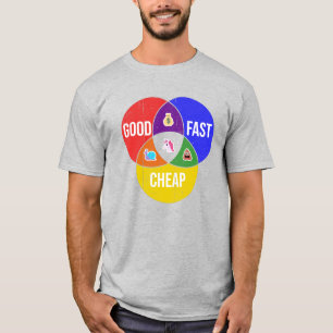 Goed, snel, goedkoop: Venn-diagram van Client Serv T-shirt