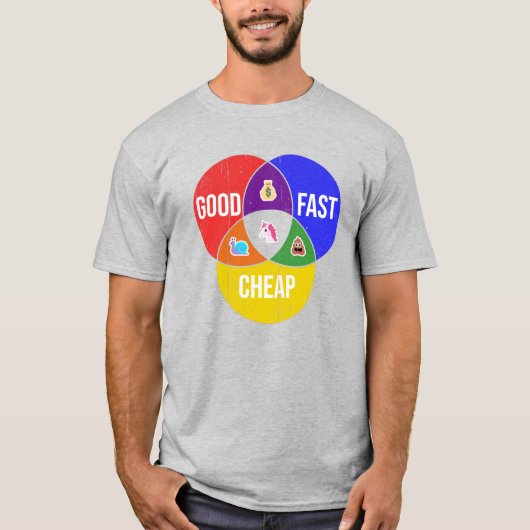Goed, snel, goedkoop: Venn-diagram van Client Serv T-shirt (Voorkant)