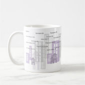 Goedemorgen wereld! koffiemok (Links)